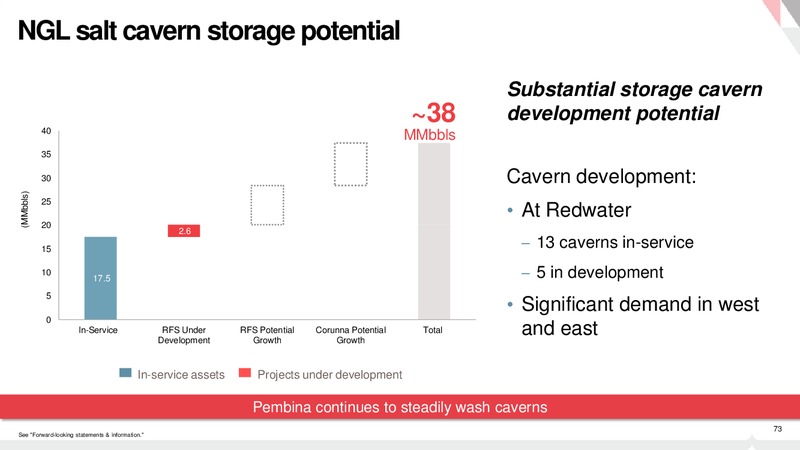 December 2015 Investor Presentation – Pembina Pipeline Corp – slide 72