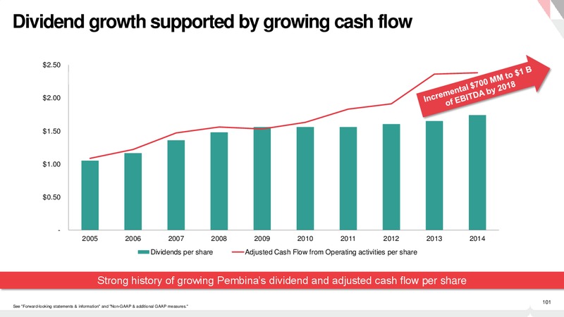December 2015 Investor Presentation – Pembina Pipeline Corp – slide 100