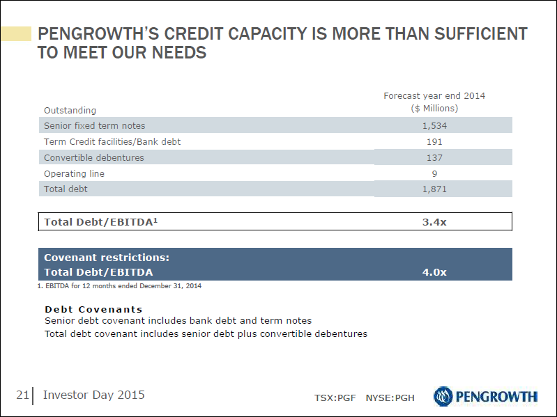 January 2015 Investor Day Presentation – Pengrowth Energy Corp – slide 22