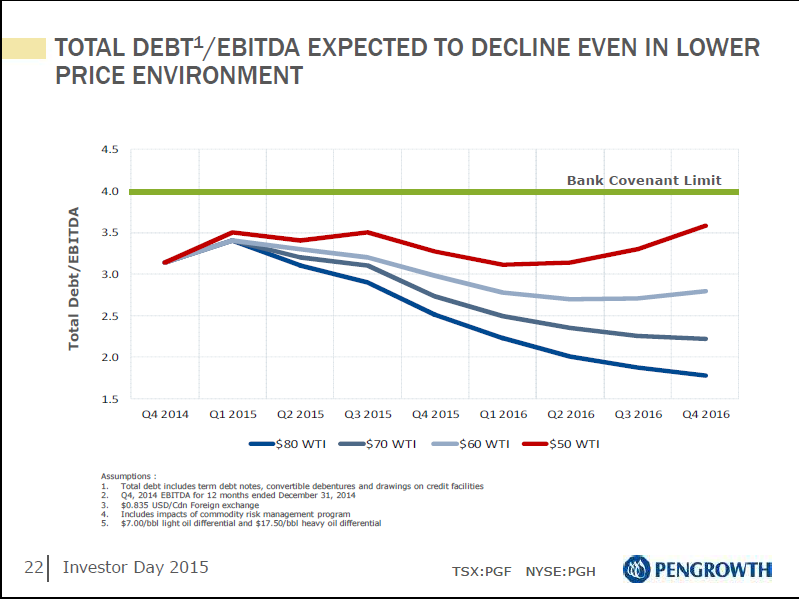 January 2015 Investor Day Presentation – Pengrowth Energy Corp – slide 23