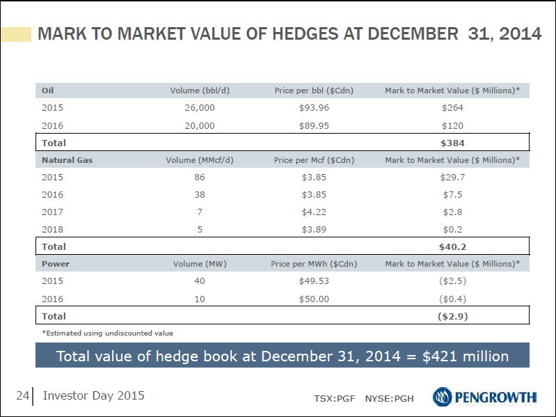January 2015 Investor Day Presentation – Pengrowth Energy Corp – slide 25
