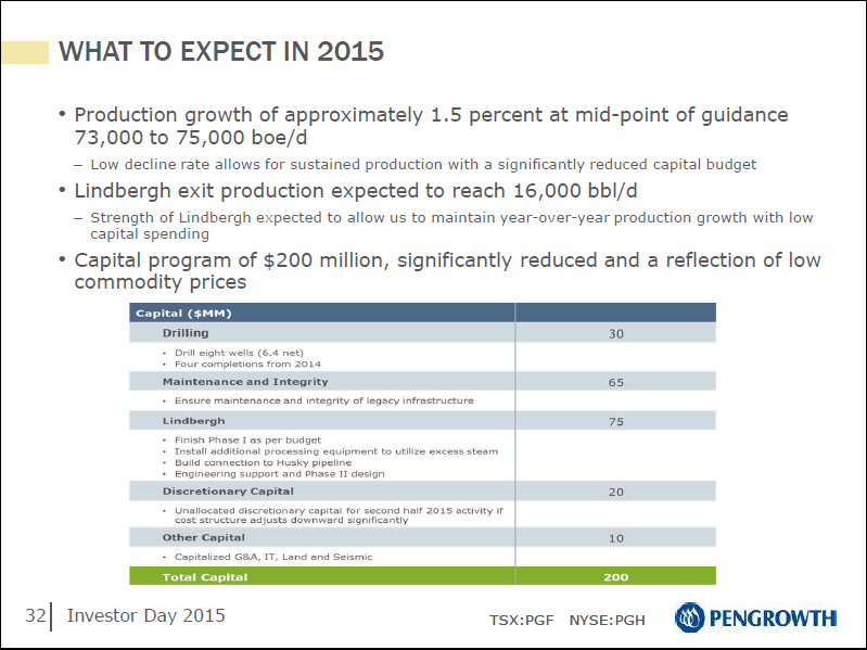 January 2015 Investor Day Presentation – Pengrowth Energy Corp – slide 33