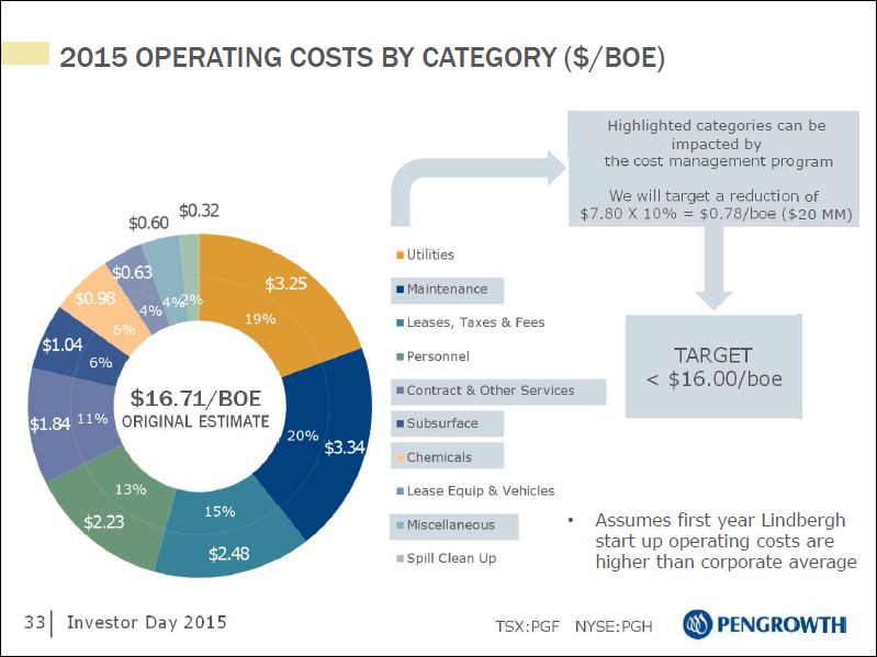 January 2015 Investor Day Presentation – Pengrowth Energy Corp – slide 34