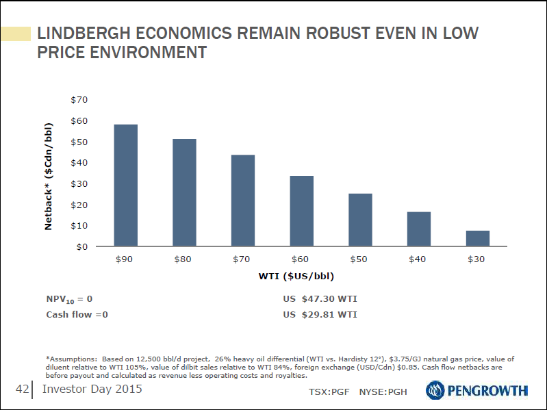 January 2015 Investor Day Presentation – Pengrowth Energy Corp – slide 43