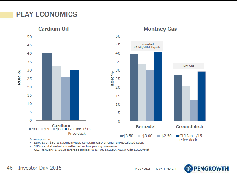 January 2015 Investor Day Presentation – Pengrowth Energy Corp – slide 47