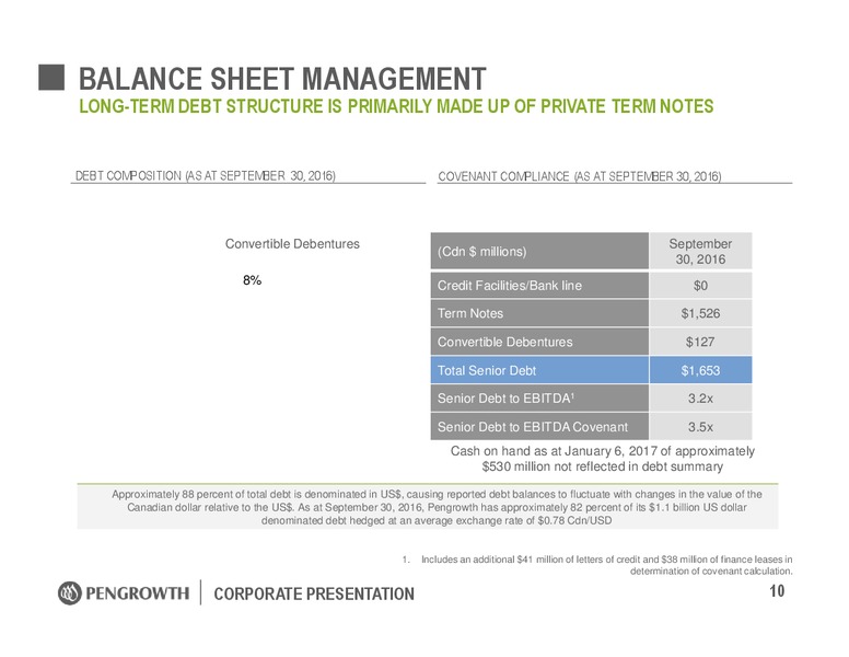 January 2017 Corporate Presentation – Pengrowth Energy Corp – slide 10