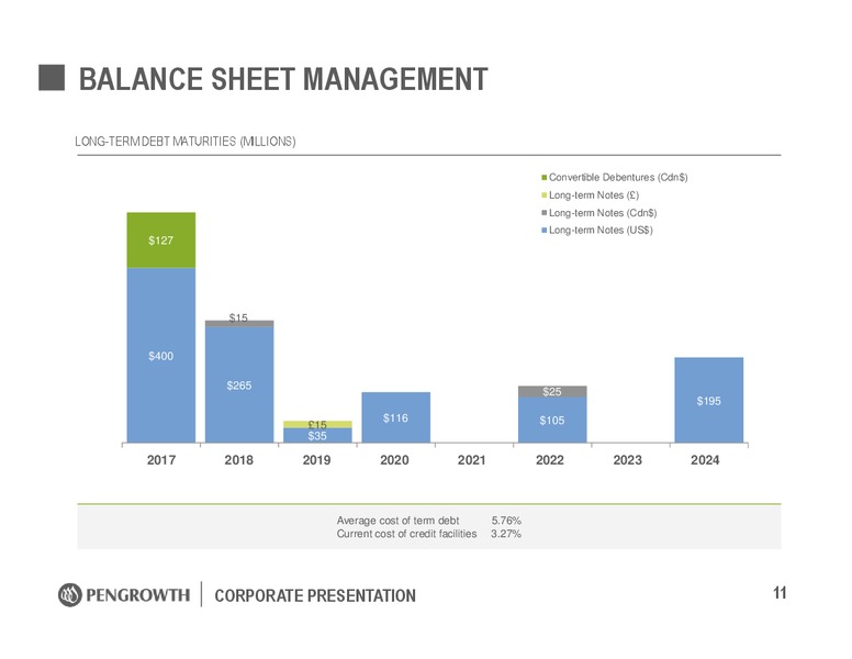 January 2017 Corporate Presentation – Pengrowth Energy Corp – slide 11