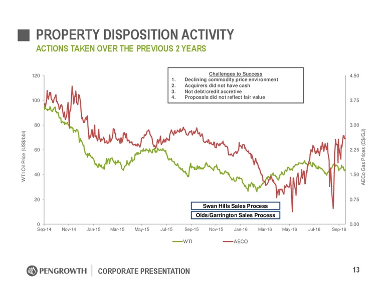 January 2017 Corporate Presentation – Pengrowth Energy Corp – slide 13
