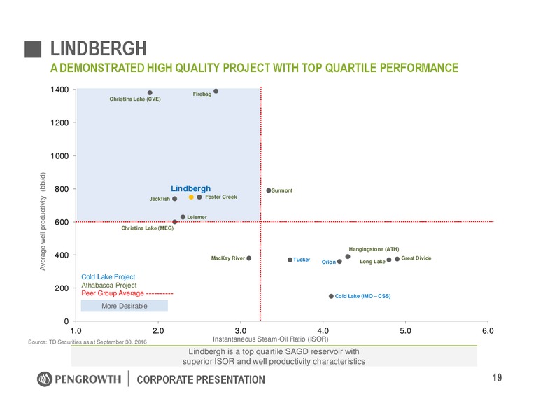 January 2017 Corporate Presentation – Pengrowth Energy Corp – slide 19