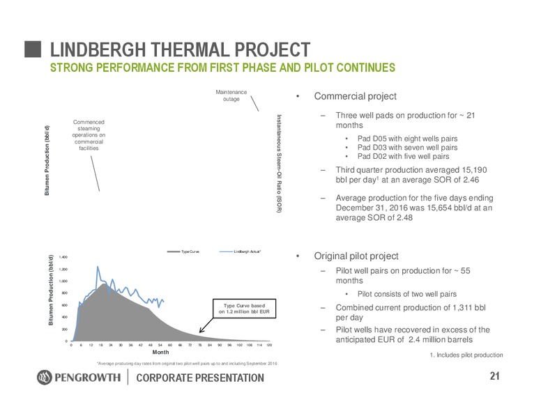 January 2017 Corporate Presentation – Pengrowth Energy Corp – slide 21
