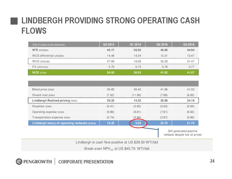 January 2017 Corporate Presentation – Pengrowth Energy Corp – slide 24