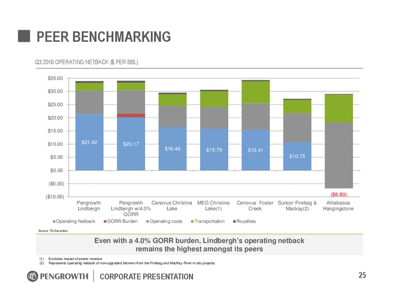 January 2017 Corporate Presentation – Pengrowth Energy Corp – slide 25