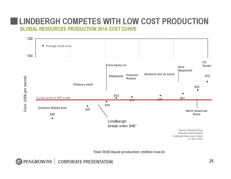 January 2017 Corporate Presentation – Pengrowth Energy Corp – slide 26