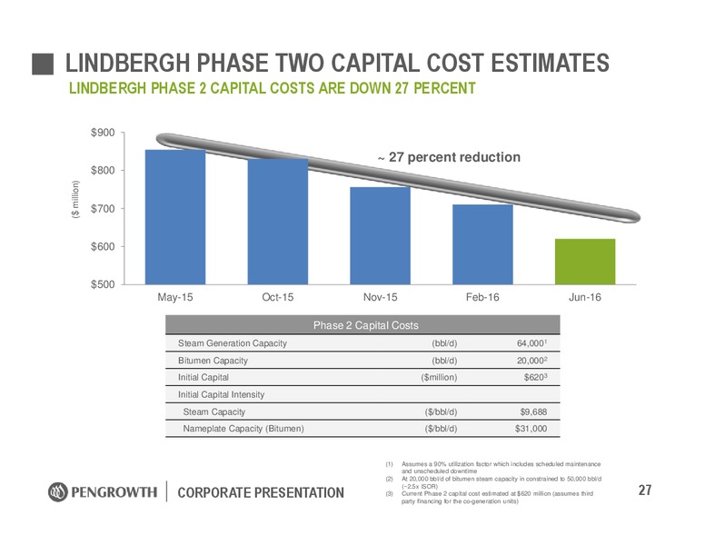 January 2017 Corporate Presentation – Pengrowth Energy Corp – slide 27