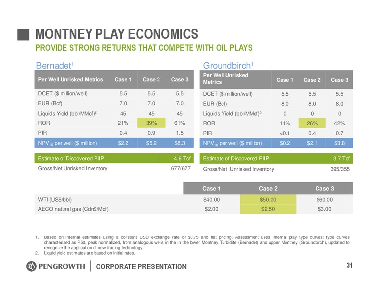 January 2017 Corporate Presentation – Pengrowth Energy Corp – slide 31