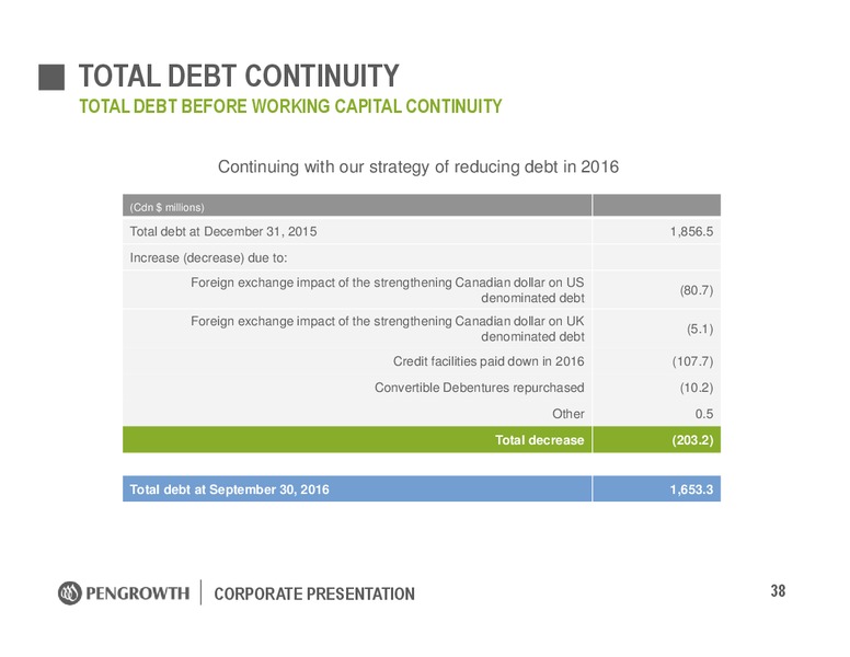 January 2017 Corporate Presentation – Pengrowth Energy Corp – slide 38