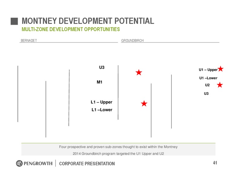 January 2017 Corporate Presentation – Pengrowth Energy Corp – slide 41