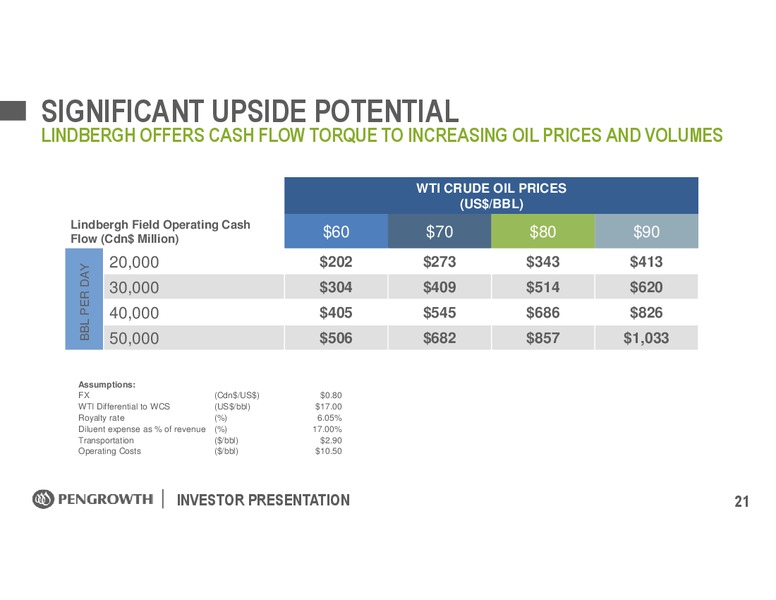 February 2018 Investor Presentation – Pengrowth Energy Corp – slide 21