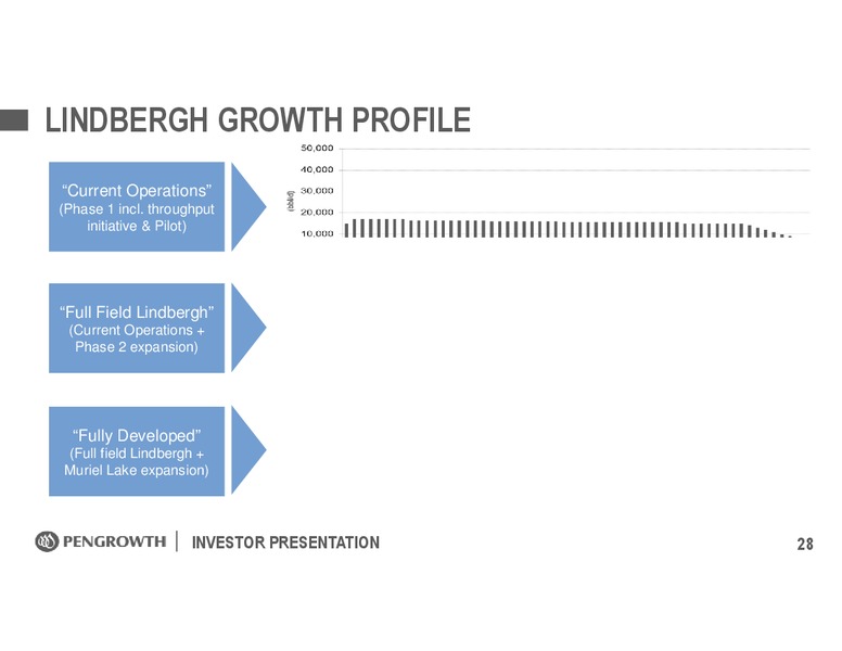 February 2018 Investor Presentation – Pengrowth Energy Corp – slide 28