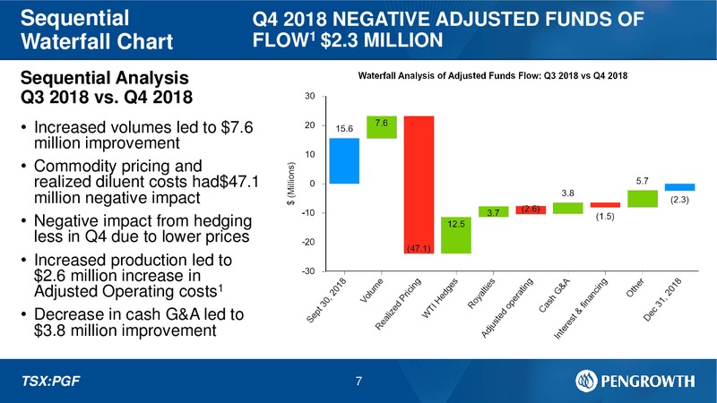 4Q 2018 Earnings Presentation – Pengrowth Energy Corp – slide 5