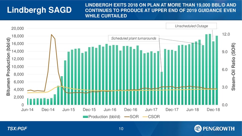 4Q 2018 Earnings Presentation – Pengrowth Energy Corp – slide 8
