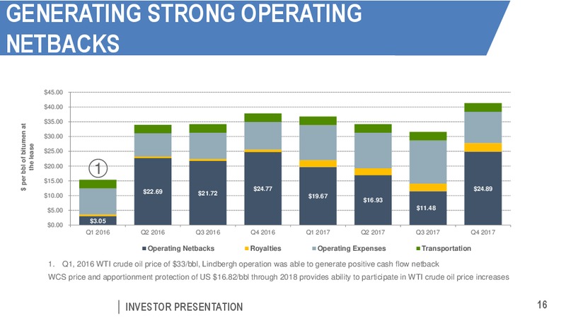 April 2018 Corporate Presentation – Pengrowth Energy Corp – slide 16