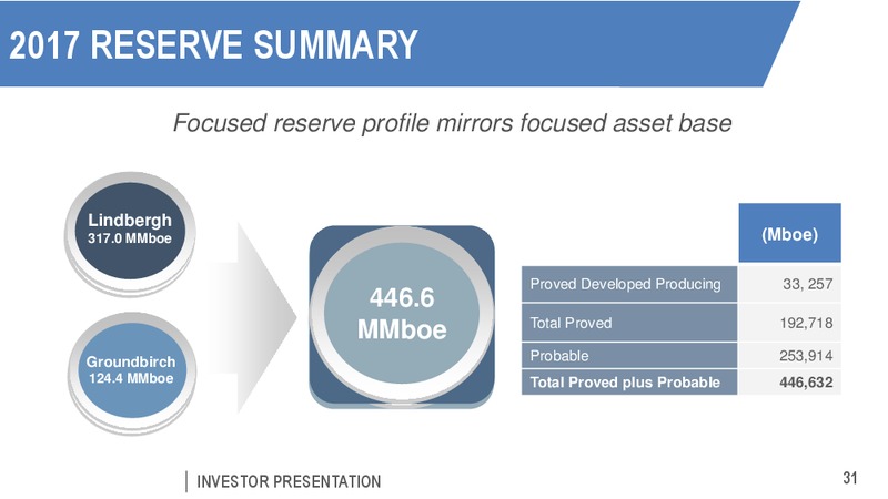 April 2018 Corporate Presentation – Pengrowth Energy Corp – slide 31