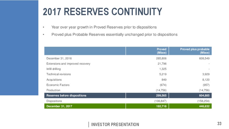 April 2018 Corporate Presentation – Pengrowth Energy Corp – slide 33