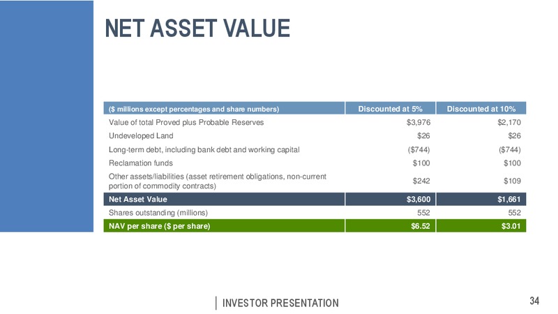 April 2018 Corporate Presentation – Pengrowth Energy Corp – slide 34