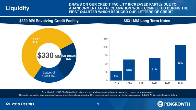 1Q 2019 Earnings Presentation – Pengrowth Energy Corp – slide 7