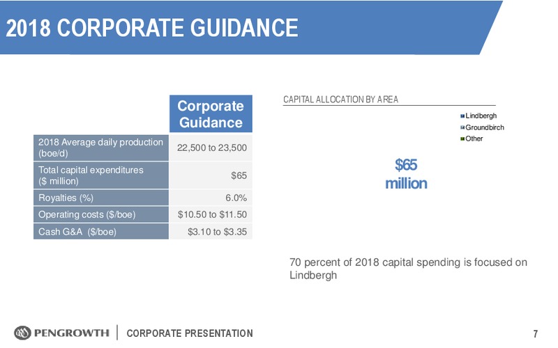 May 2018 Corporate Presentation – Pengrowth Energy Corp – slide 7