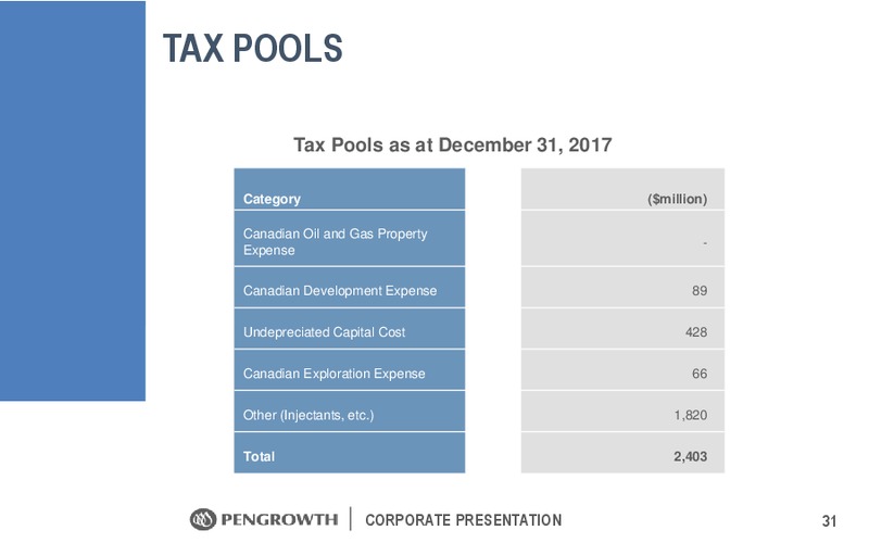 May 2018 Corporate Presentation – Pengrowth Energy Corp – slide 31