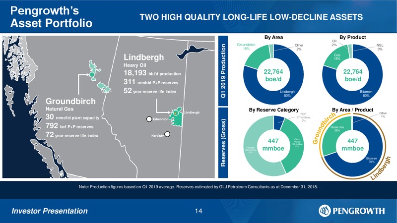 June 2019 Investor Presentation – Pengrowth Energy Corp – slide 12