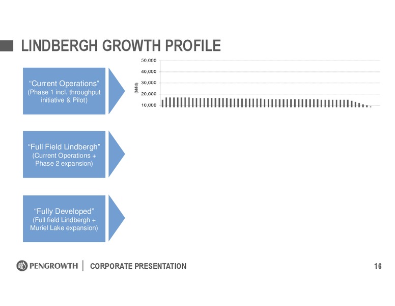 June 2017 Corporate Presentation – Pengrowth Energy Corp – slide 16
