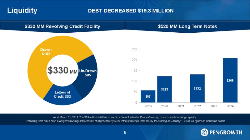 2Q 2019 Earnings Presentation – Pengrowth Energy Corp – slide 4