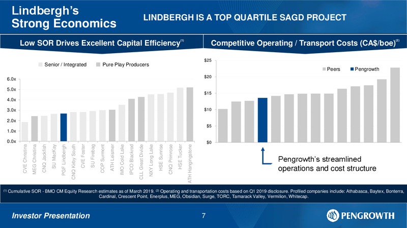 August 2019 Investor Presentation – Pengrowth Energy Corp – slide 5