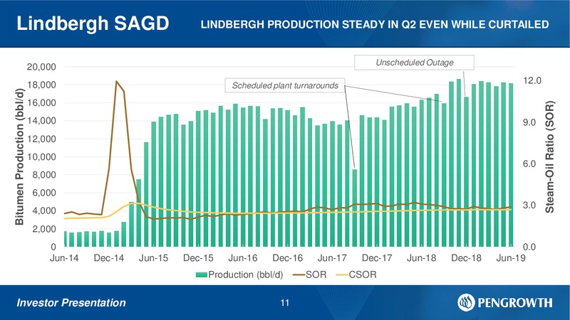 August 2019 Investor Presentation – Pengrowth Energy Corp – slide 9