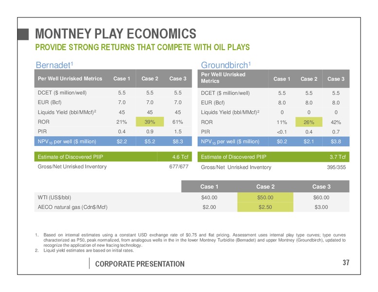 October 2016 Corporate Presentation – Pengrowth Energy Corp – slide 37
