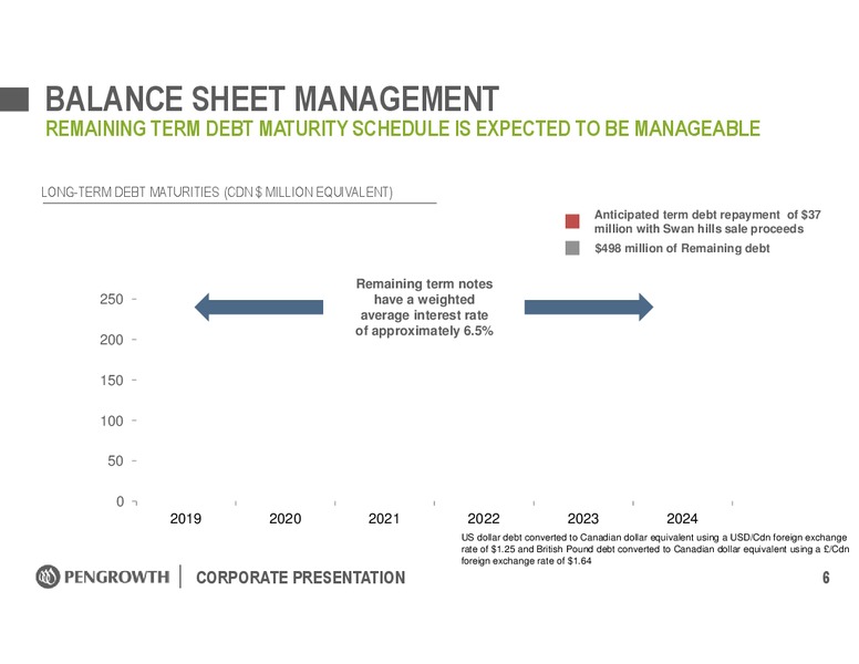 October 2017 Corporate Presentation – Pengrowth Energy Corp – slide 6
