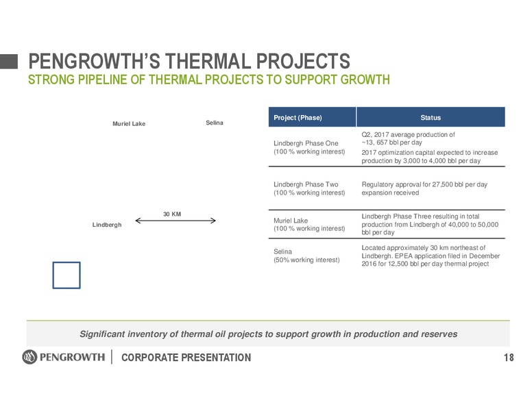 October 2017 Corporate Presentation – Pengrowth Energy Corp – slide 18