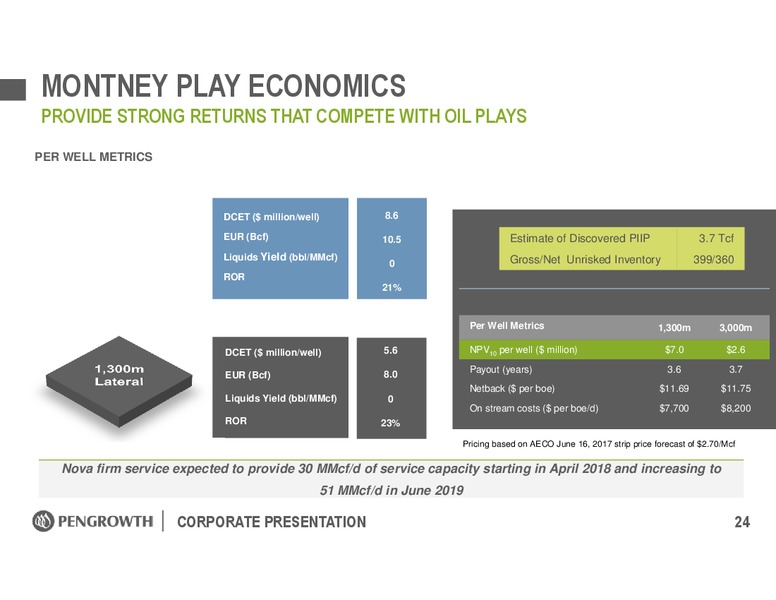 October 2017 Corporate Presentation – Pengrowth Energy Corp – slide 24