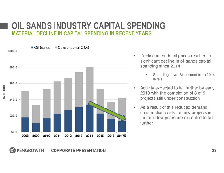 October 2017 Corporate Presentation – Pengrowth Energy Corp – slide 28