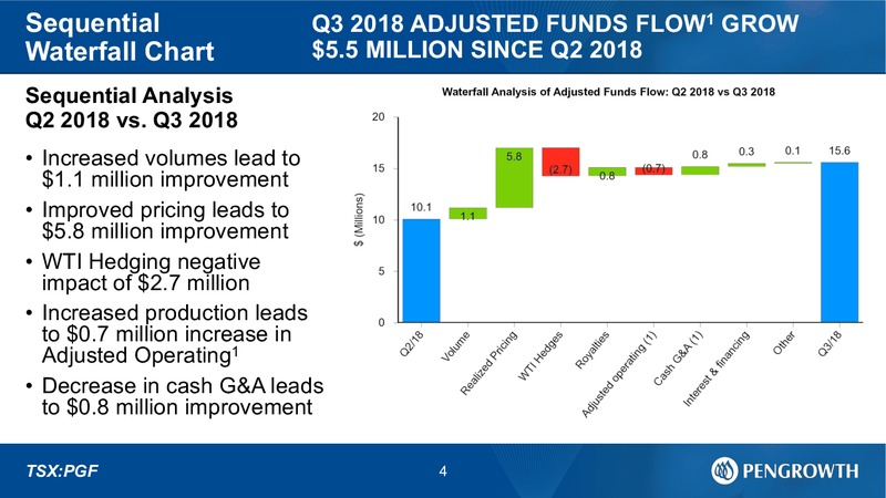 3Q 2018 Earnings Presentation – Pengrowth Energy Corp – slide 2