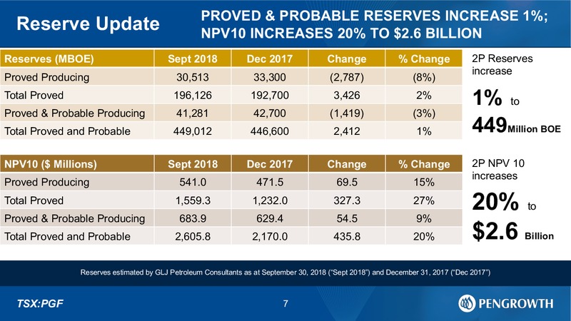 3Q 2018 Earnings Presentation – Pengrowth Energy Corp – slide 5