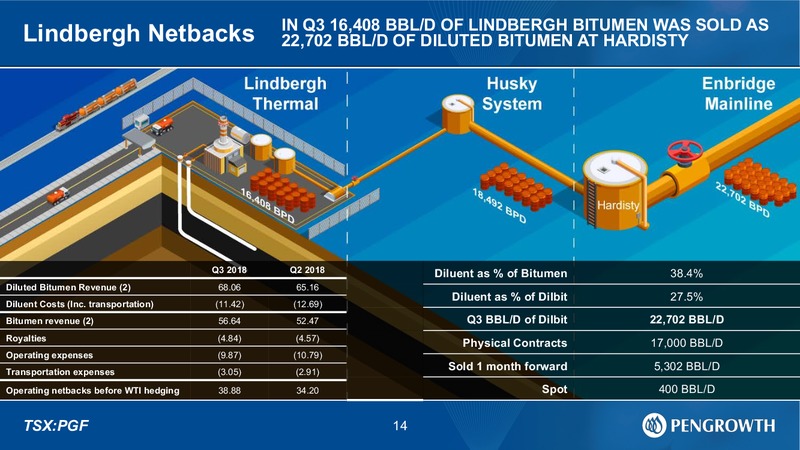 3Q 2018 Earnings Presentation – Pengrowth Energy Corp – slide 12