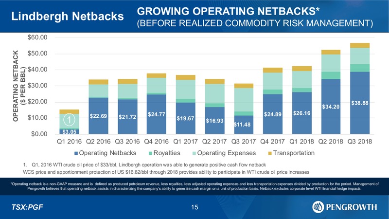 3Q 2018 Earnings Presentation – Pengrowth Energy Corp – slide 13