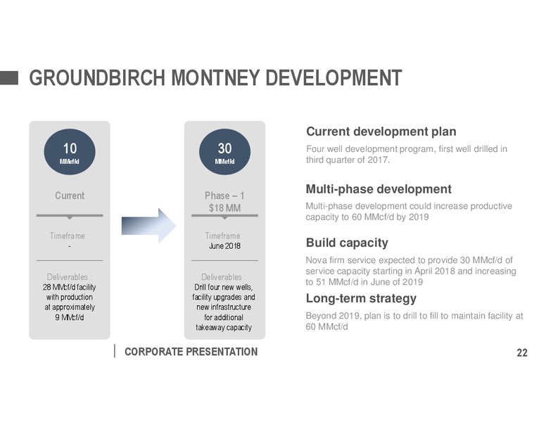 November 2017 Corporate Presentation – Pengrowth Energy Corp – slide 22