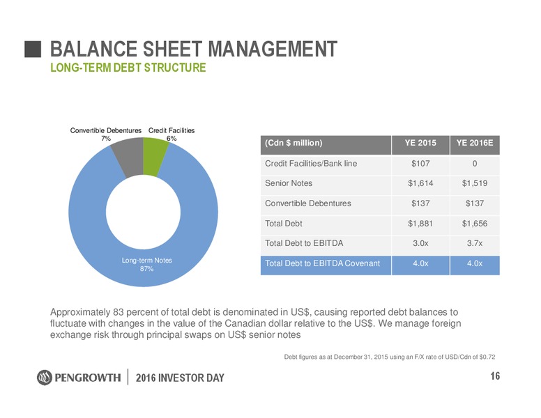 Investor Day – Pengrowth Energy Corp – slide 16