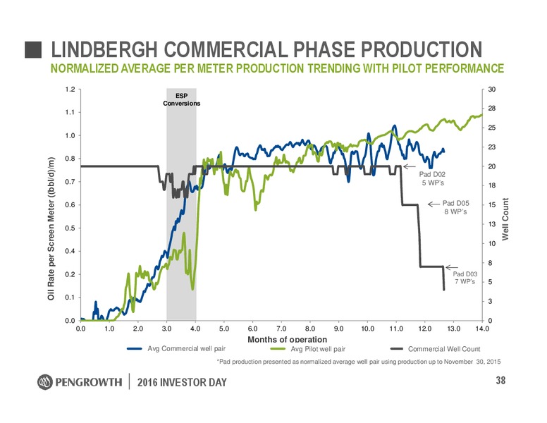 Investor Day – Pengrowth Energy Corp – slide 38
