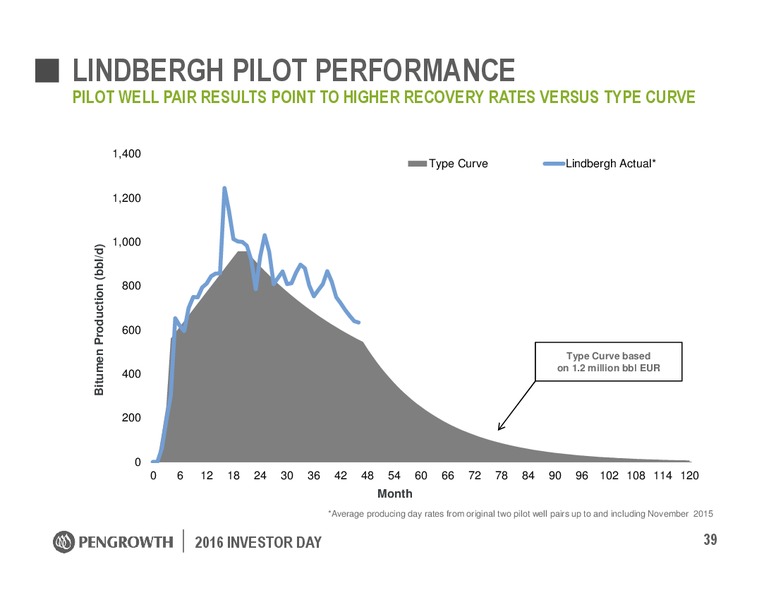 Investor Day – Pengrowth Energy Corp – slide 39